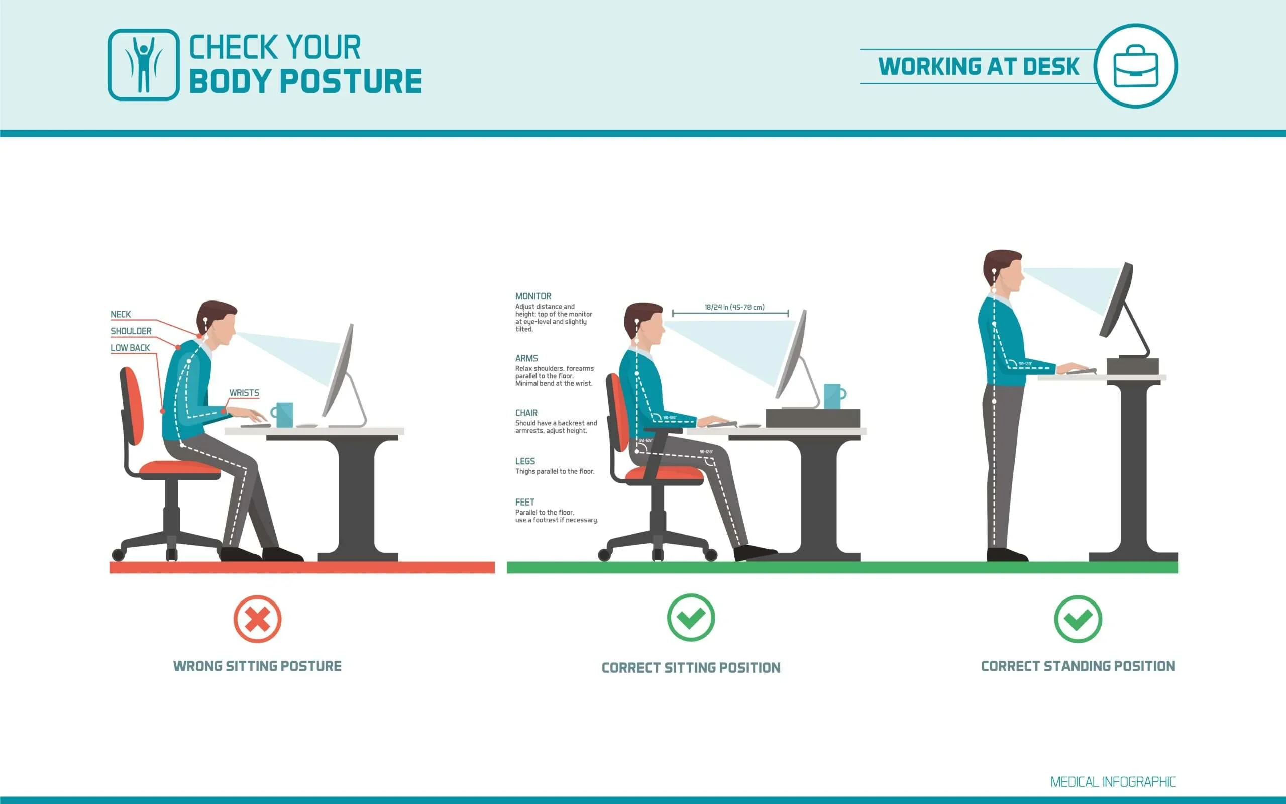 Complete ergonomic desk setup diagram with proper measurements and positioning