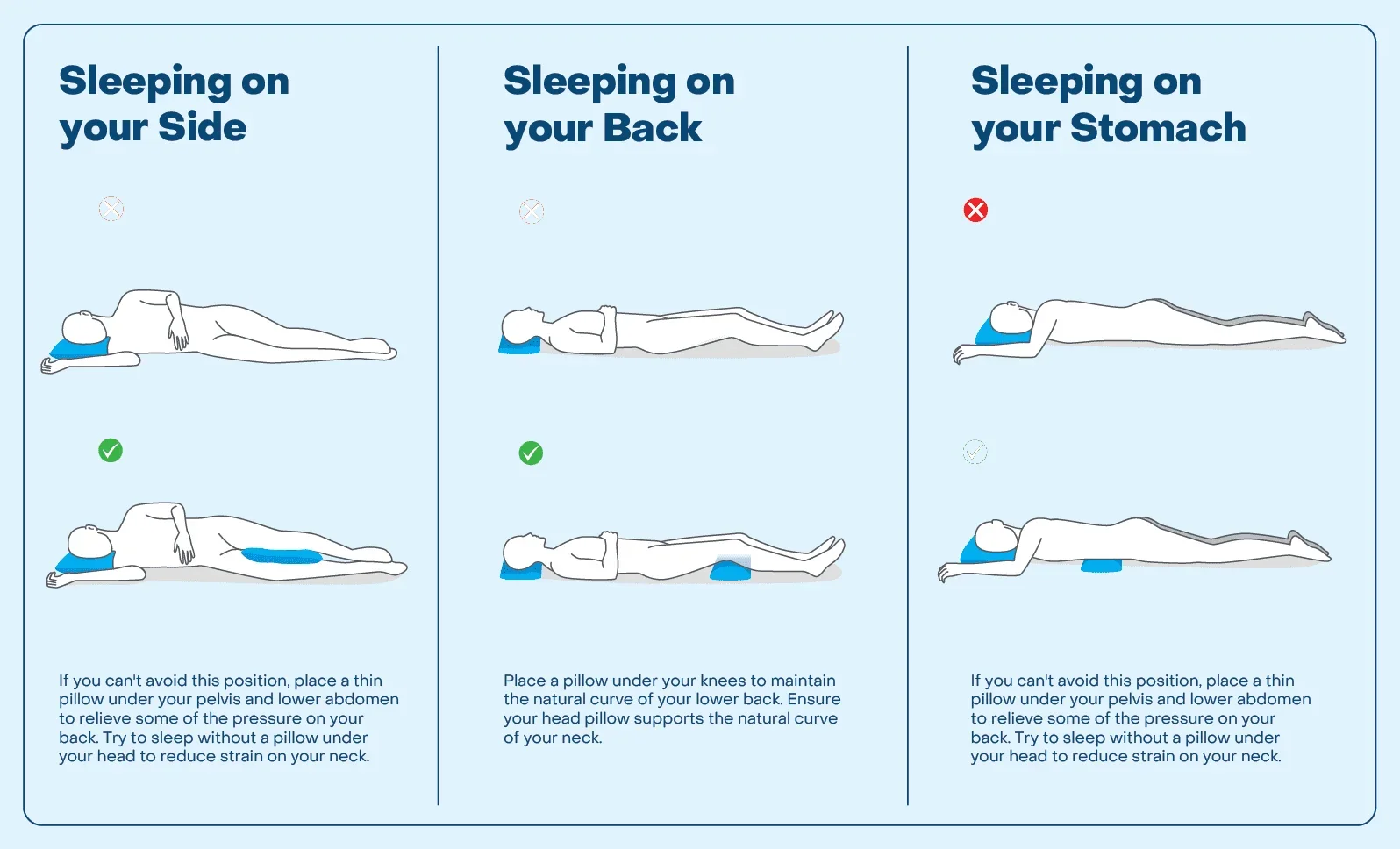 Sleeping positions guide: Side and back sleeping are acceptable, stomach sleeping should be avoided
